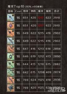 最新爆料的武器排名榜单,尖端科技引领军备竞赛新格局